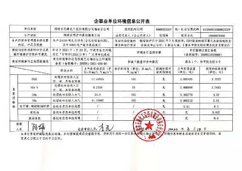 企事業(yè)單位環(huán)境信息公開表~1.jpg